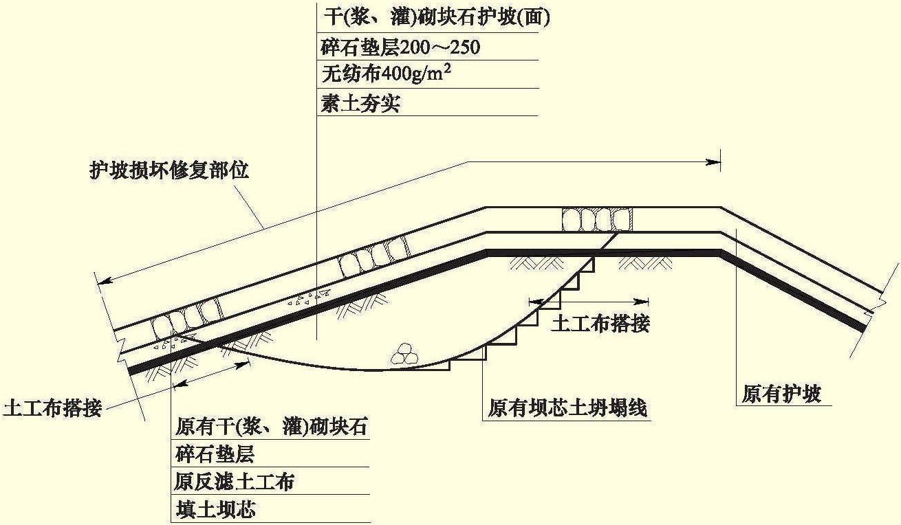 4.3.1 塊石結(jié)構(gòu)護(hù)面的修護(hù)